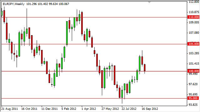 EUR/JPY forecast for the week of October 1, 2012, Technical Analysis EUR/JPY forecast for the week of October 1, 2012, Technical Analysis