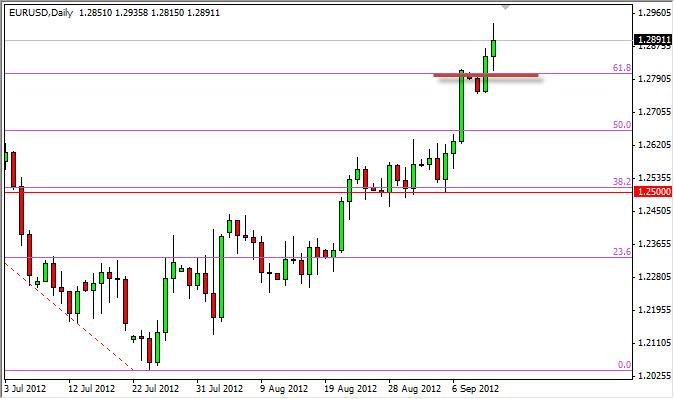EUR/USD Forecast September 3, 2012, Technical Analysis EUR/USD Forecast September 3, 2012, Technical Analysis