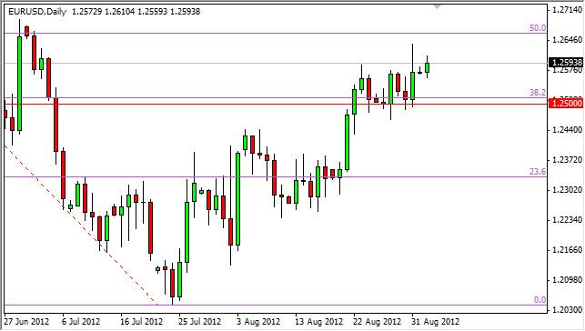 EUR/USD Forecast September 4, 2012, Technical Analysis EUR/USD Forecast September 4, 2012, Technical Analysis