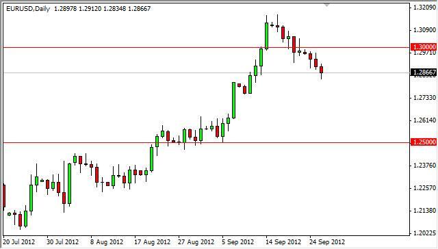 EUR/USD Forecast September 27, 2012, Technical Analysis EUR/USD Forecast September 27, 2012, Technical Analysis