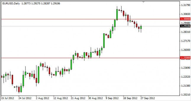 EUR/USD Forecast September 28, 2012, Technical Analysis EUR/USD Forecast September 28, 2012, Technical Analysis