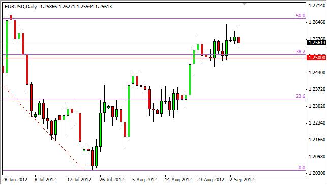 EUR/USD Forecast September 5, 2012, Technical Analysis EUR/USD Forecast September 5, 2012, Technical Analysis