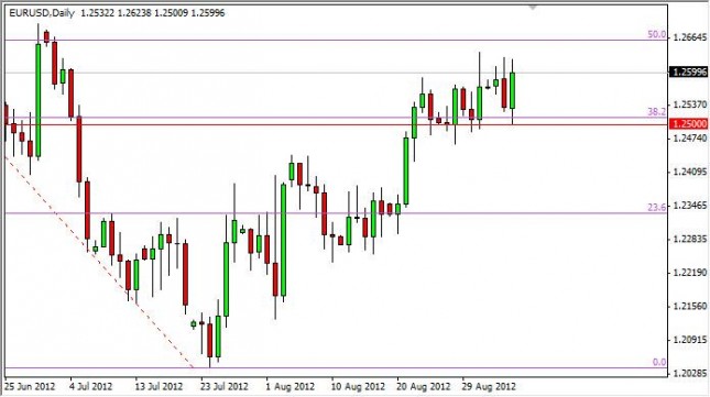 EUR/USD Forecast September 6, 2012, Technical Analysis EUR/USD Forecast September 6, 2012, Technical Analysis
