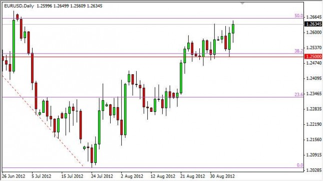 EUR/USD Forecast September 7, 2012, Technical Analysis EUR/USD Forecast September 7, 2012, Technical Analysis