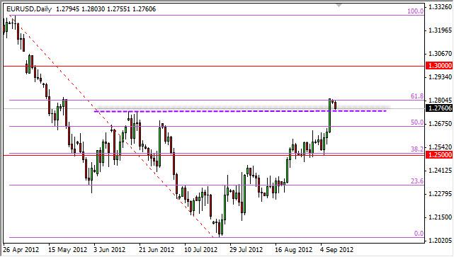 EUR/USD Forecast September 11, 2012, Technical Analysis EUR/USD Forecast September 11, 2012, Technical Analysis