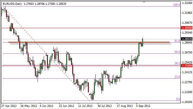 EUR/USD Forecast September 12, 2012, Technical Analysis EUR/USD Forecast September 12, 2012, Technical Analysis
