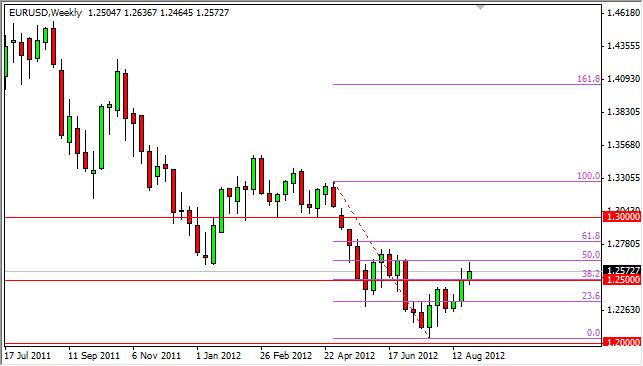 EUR/USD Forecast for the week of September 3, 2012, Technical Analysis EUR/USD Forecast for the week of September 3, 2012, Technical Analysis