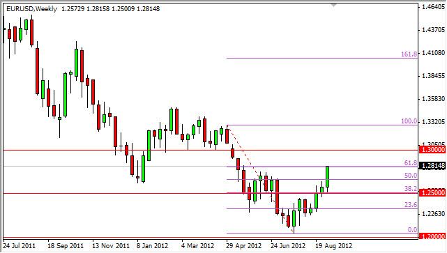 EUR/USD forecast for the week of September 10, 2012, Technical Analysis EUR/USD forecast for the week of September 10, 2012, Technical Analysis