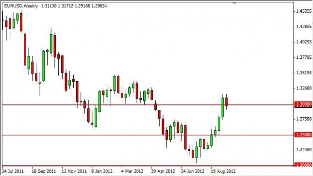EUR/USD forecast for the week of September 24, 2012, Technical Analysis EUR/USD forecast for the week of September 24, 2012, Technical Analysis
