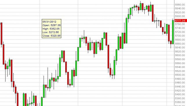 FTSE 100 Index Forecast September 7, 2012, Technical Analysis FTSE 100 Index Forecast September 7, 2012, Technical Analysis