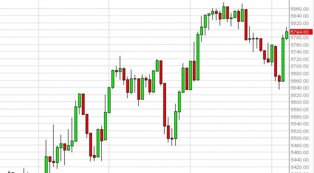 FTSE 100 Index Forecast September 10,2 012, Technical Analysis FTSE 100 Index Forecast September 10,2 012, Technical Analysis