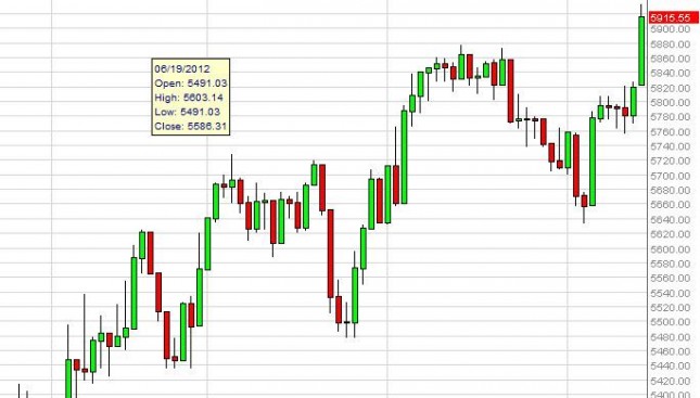 FTSE 100 Index Forecast September 17, 2012, Technical Analysis FTSE 100 Index Forecast September 17, 2012, Technical Analysis