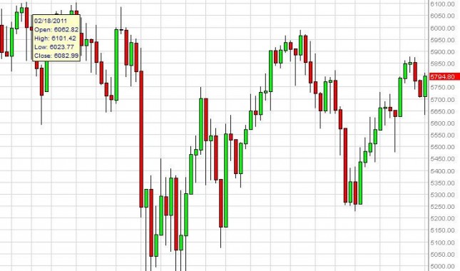 FTSE 100 Index forecast for the week of September 10, 2012, Technical Analysis FTSE 100 Index forecast for the week of September 10, 2012, Technical Analysis