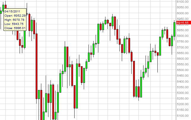 FTSE 100 Index for the week of September 17, 2012, Technical Analysis FTSE 100 Index for the week of September 17, 2012, Technical Analysis