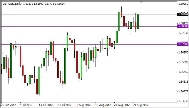 GBP/USD Forecast September 3, 2012, Technical Analysis GBP/USD Forecast September 3, 2012, Technical Analysis