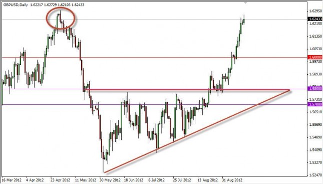 GBP/USD Forecast September 18, 2012, Technical Analysis GBP/USD Forecast September 18, 2012, Technical Analysis