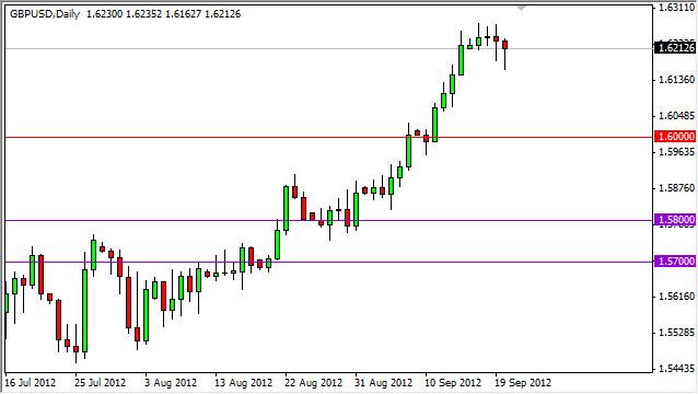 GBP/USD Forecast September 21, 2012, Technical Analysis GBP/USD Forecast September 21, 2012, Technical Analysis