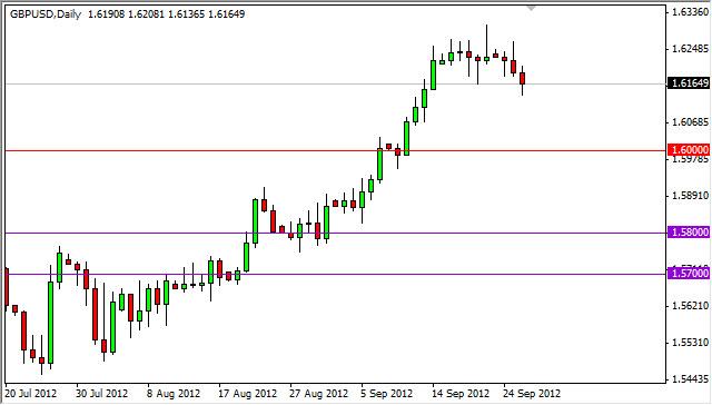 GBP/USD Forecast September 27, 2012, Technical Analysis GBP/USD Forecast September 27, 2012, Technical Analysis