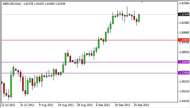 GBP/USD Forecast September 28, 2012, Technical Analysis GBP/USD Forecast September 28, 2012, Technical Analysis
