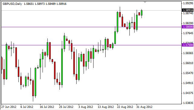 GBP/USD Forecast September 4, 2012, Technical Analysis GBP/USD Forecast September 4, 2012, Technical Analysis
