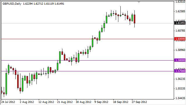 GBP/USD Forecast October 1, 2012, Technical Analysis GBP/USD Forecast October 1, 2012, Technical Analysis