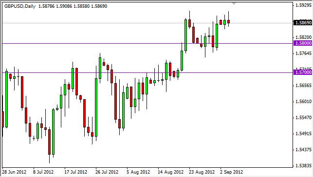 GBP/USD Forecast September 5, 2012, Technical Analysis GBP/USD Forecast September 5, 2012, Technical Analysis