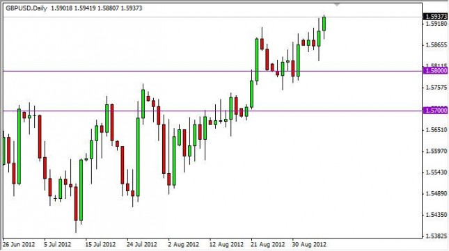 GBP/USD Forecast September 7, 2012, Technical Analysis GBP/USD Forecast September 7, 2012, Technical Analysis