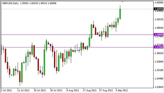 GBP/USD Forecast September 10, 2012, Technical Analysis GBP/USD Forecast September 10, 2012, Technical Analysis
