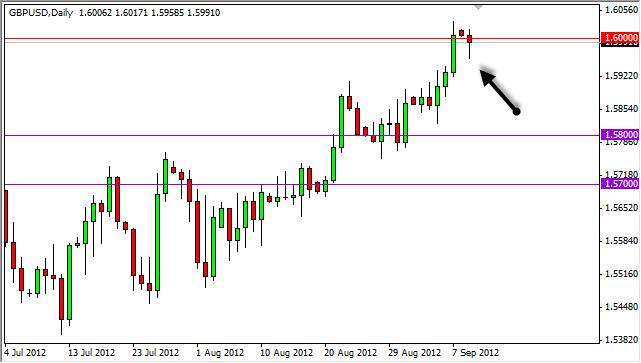 GBP/USD Forecast September 11, 2012, Technical Analysis GBP/USD Forecast September 11, 2012, Technical Analysis