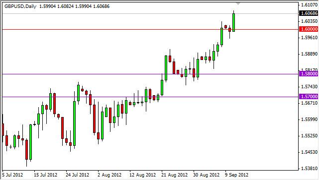 GBP/USD Forecast September 12, 2012, Technical Analysis GBP/USD Forecast September 12, 2012, Technical Analysis