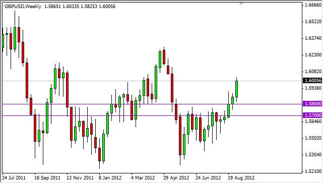 GBP/USD forecast for the week of September 10, 2012, Technical Analysis GBP/USD forecast for the week of September 10, 2012, Technical Analysis