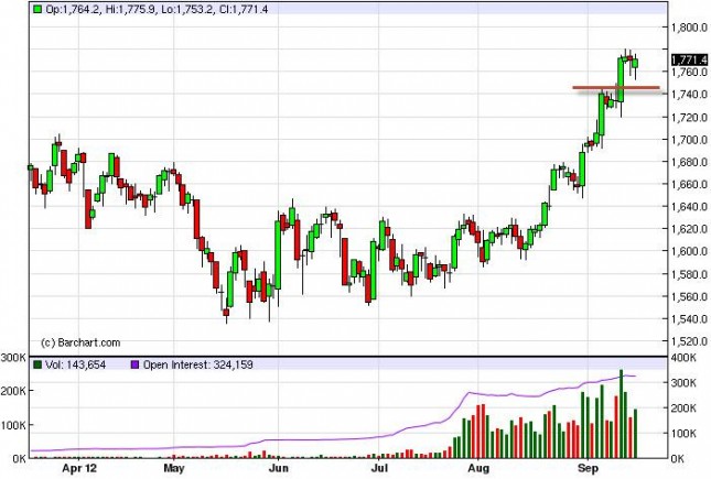 Gold Prices Forecast September 19, 2012, Technical Gold Prices Forecast September 19, 2012, Technical