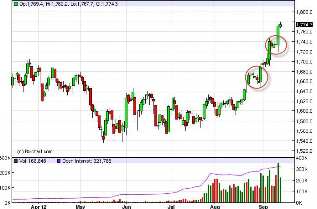 Gold Prices September 17, 2012, Technical Analysis Gold Prices September 17, 2012, Technical Analysis