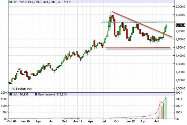 Gold Prices forecast for the week of September 17, 2012, Technical Gold Prices forecast for the week of September 17, 2012, Technical