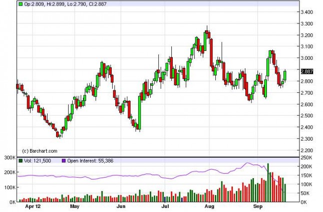 Natural Gas Forecast September 24, 2012, Technical Analysis Natural Gas Forecast September 24, 2012, Technical Analysis