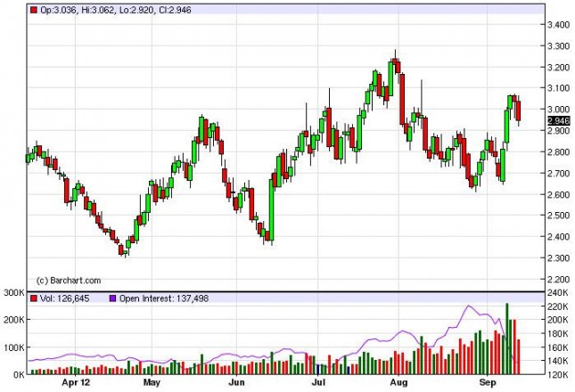Natural Gas Forecast September 17, 2012, Technical AnalysisNatural Gas Forecast September 17, 2012, Technical Analysis Natural Gas Forecast September 17, 2012, Technical AnalysisNatural Gas Forecast September 17, 2012, Technical Analysis