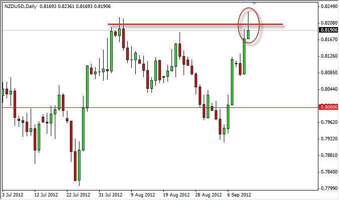 NZD/USD Forecast September 3, 2012, Technical Analysis NZD/USD Forecast September 3, 2012, Technical Analysis