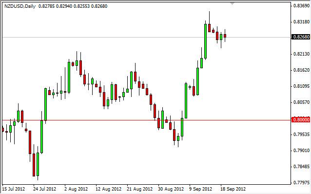 NZD/USD Forecast September 20, 2012, Technical Analysis NZD/USD Forecast September 20, 2012, Technical Analysis