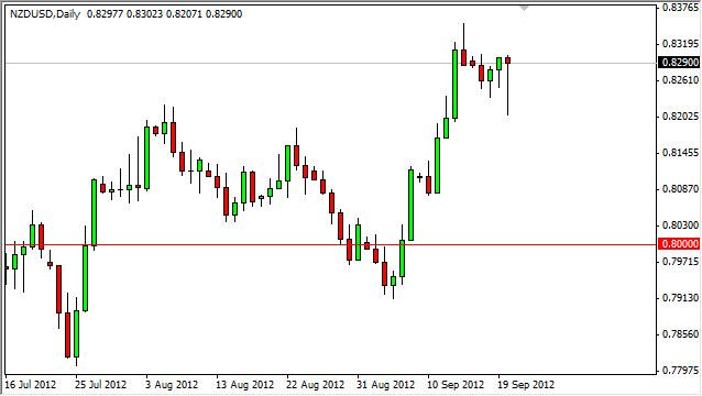 NZD/USD Forecast September 21, 2012, Technical Analysis NZD/USD Forecast September 21, 2012, Technical Analysis