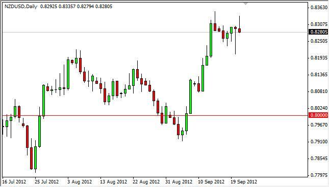 NZD/USD Forecast September 24, 2012, Technical Analysis NZD/USD Forecast September 24, 2012, Technical Analysis