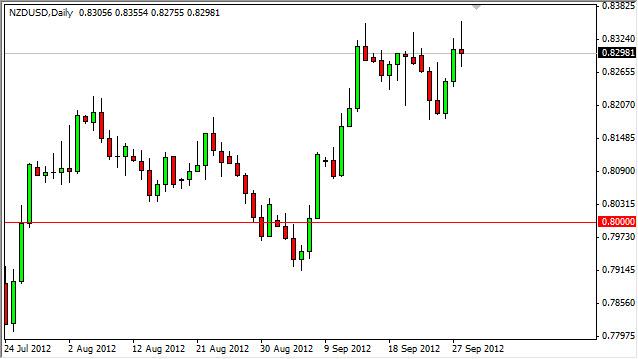 NZD/USD Forecast October 1, 2012, Technical Analysis NZD/USD Forecast October 1, 2012, Technical Analysis