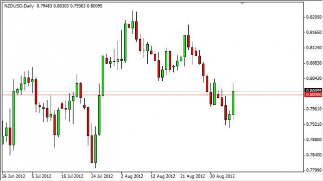 NZD/USD Forecast September 7, 2012, Technical Analysis NZD/USD Forecast September 7, 2012, Technical Analysis