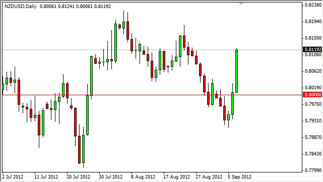NZD/USD Forecast September 10, 2012, Technical Analysis NZD/USD Forecast September 10, 2012, Technical Analysis