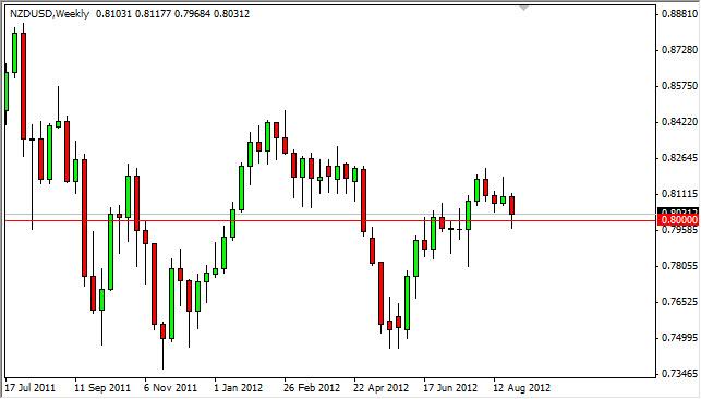 NZD/USD Forecast for the week of September 3, 2012, Technical Analysis NZD/USD Forecast for the week of September 3, 2012, Technical Analysis