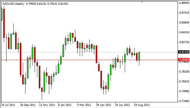 NZD/USD forecast for the week of September 10, 2012, Technical Analysis NZD/USD forecast for the week of September 10, 2012, Technical Analysis