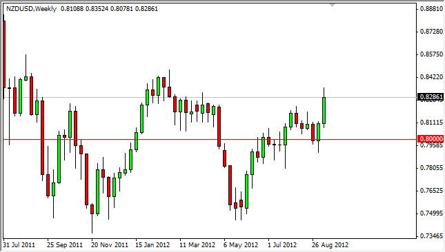 NZD/USD forecast for the week of September 17, 2012, Technical Analysis NZD/USD forecast for the week of September 17, 2012, Technical Analysis