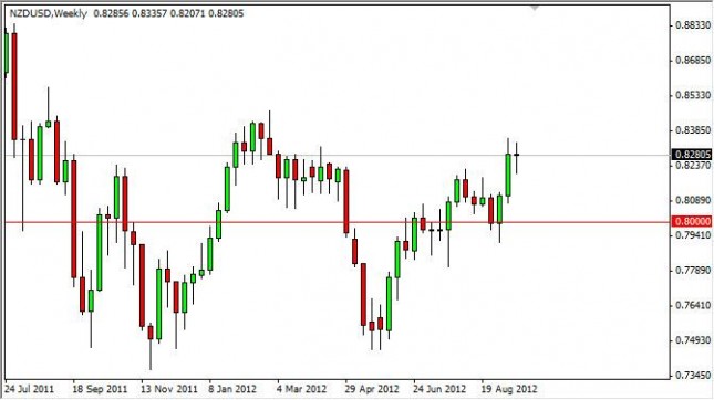 NZD/USD forecast for the week of September 24, 2012, Technical Analysis NZD/USD forecast for the week of September 24, 2012, Technical Analysis