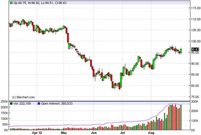 Crude Oil Prices September 3, 2012, Technical Analysis Crude Oil Prices September 3, 2012, Technical Analysis
