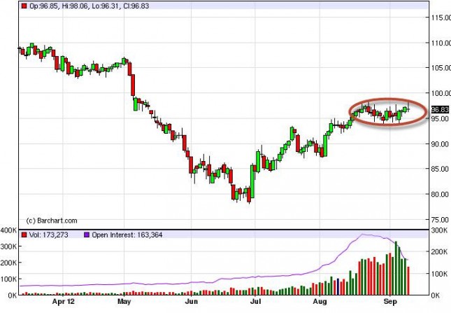 Crude Oil Prices September 13, 2012, Technical Crude Oil Prices September 13, 2012, Technical