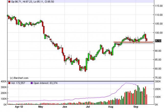 Crude Oil Prices September 19, 2012, Technical Crude Oil Prices September 19, 2012, Technical